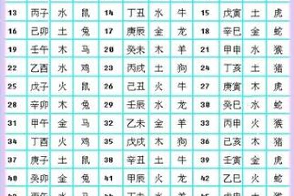 元字在五行中的属性解析与应用