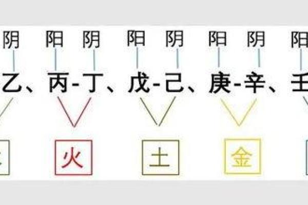 缘字的五行属性解析及其影响解读