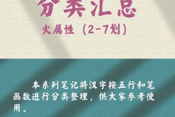 育字的五行属性分析及其影响解析