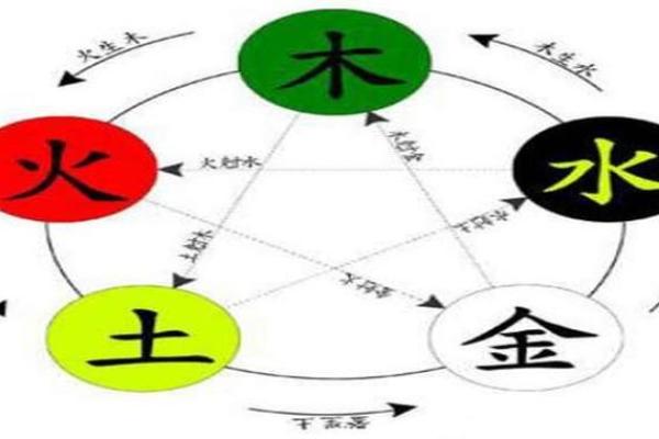 亦五行属什么及其在命理中的作用解析