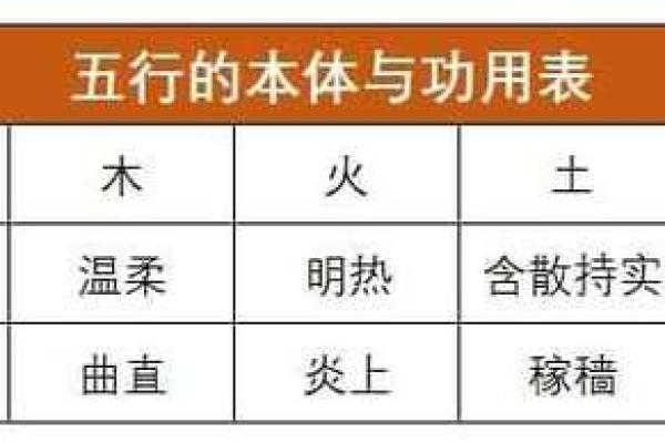 韫字的五行属性解析及其文化意义