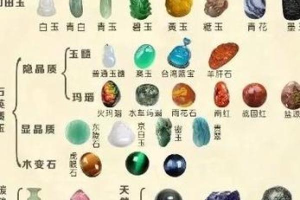 新字的五行属性解析及其对命名的影响