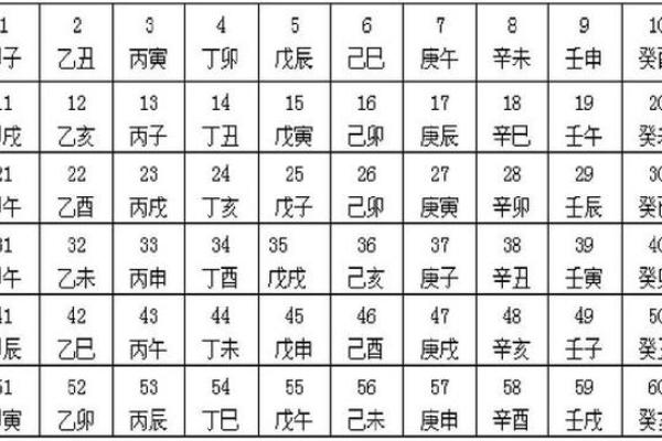 天干地支万年历在传统文化中的重要性