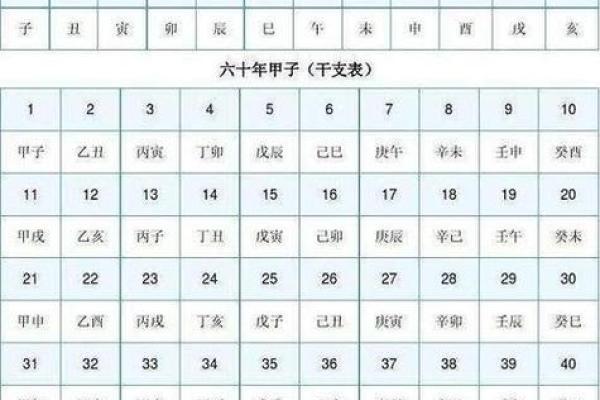 天干地支万年历在传统文化中的重要性
