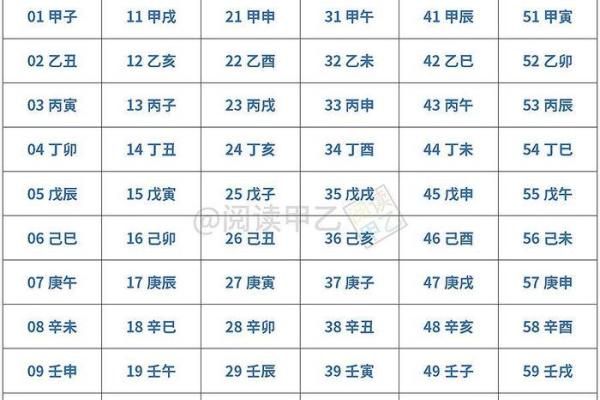 天干地支与时间的巧妙对应关系揭秘