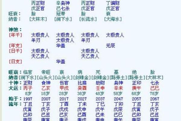 天干地支查询表：轻松查找万年历中的年、月、日