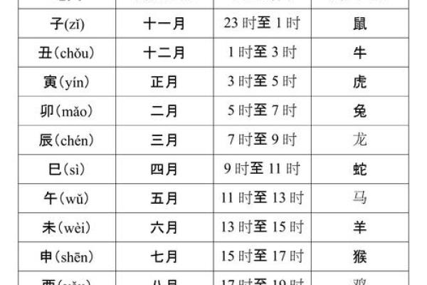 天干地支：传统历法中的时间密码