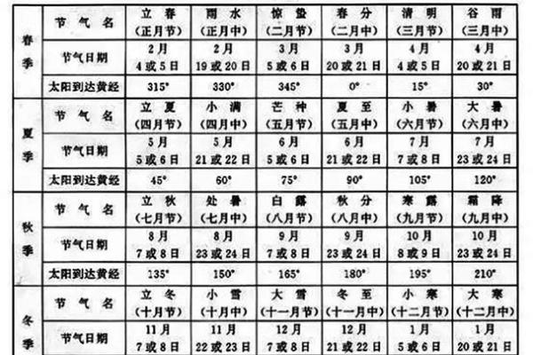 万年历中的天干地支查询方法与技巧