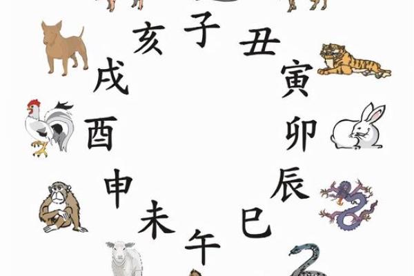 天干纪年法在中国古代文化中的重要性