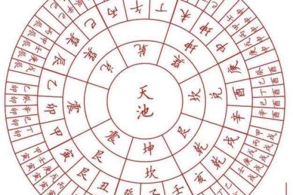 天干纪年法在中国古代文化中的重要性