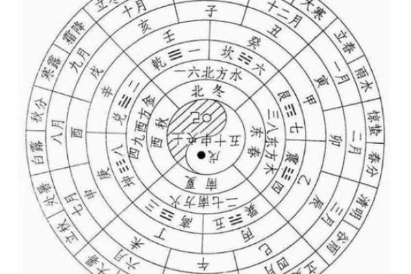 天干地支日历解析：了解中国传统历法与命理学的奥秘