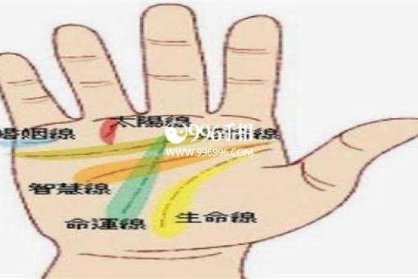 手上藏着秘密！一招教你精准判断婚姻运势