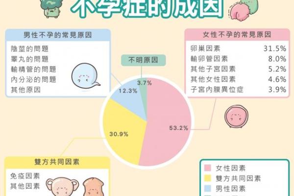 不孕面相揭秘：这几个特征让你一眼看穿！