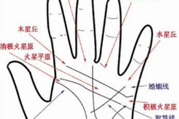 手相中的穷苦密码：破解你的财运密码