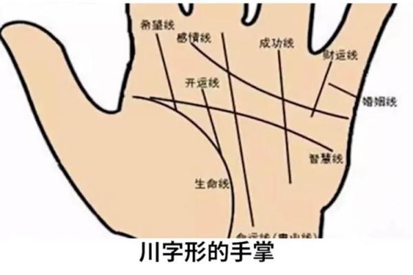 解读命运之谜：手相中的秘密符号