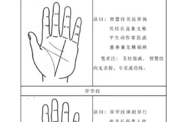 婚姻成就豪门命格，手相解析财富密码！