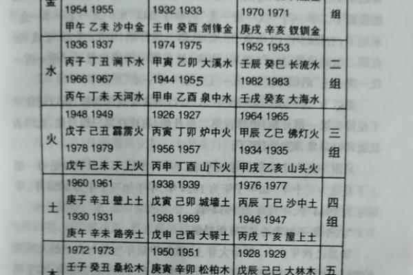 周易八字命理分析与生辰起名方法指南