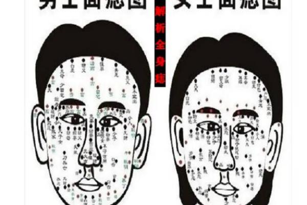 从额头痣的位置看人生运势与性格分析