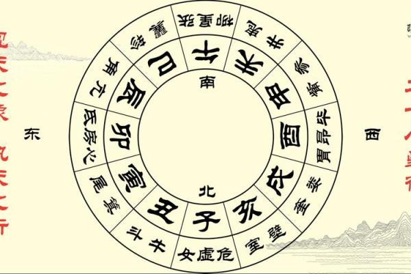 天干地支记忆法技巧：轻松掌握古代历法的秘密