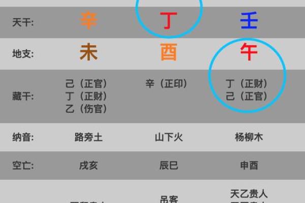 杨洋命理揭秘：影响事业与感情的关键因素