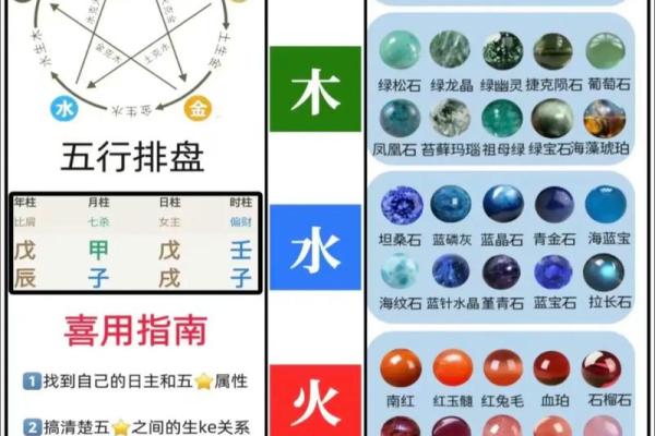 五行命理表解析与应用指南