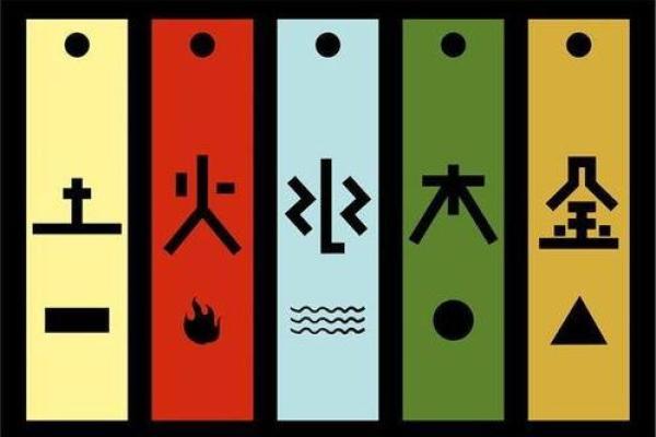 五行与生辰八字：解锁个人命运的神秘钥匙