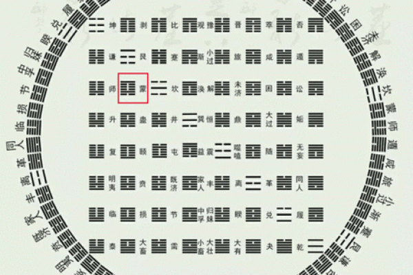 通过姓名与生辰八字，探索人生运势变化
