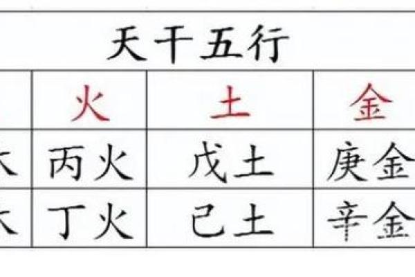 曜字的五行属性解析及其对命理的影响