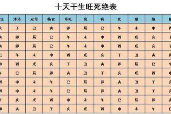 曜字的五行属性解析及其对命理的影响