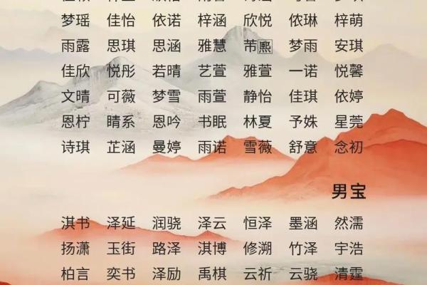 宝宝名字评分测试，看看你的名字有多合适