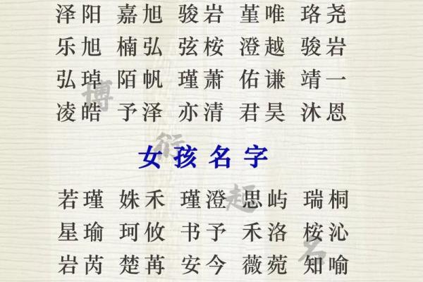 最受欢迎的宝宝起名趋势