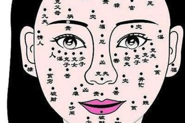 不同位置的女性痣相意义：从容貌到运势的解读