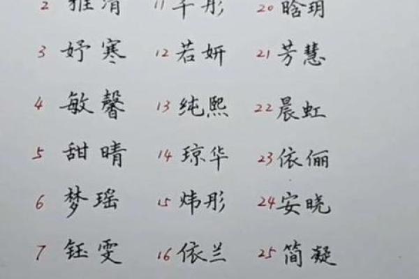 通过三藏免费名字评分，掌握你的个人运势走势