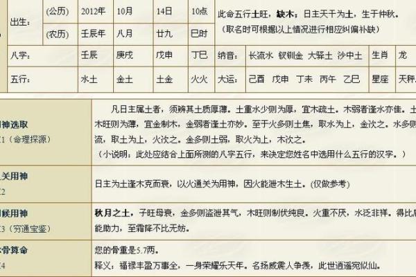 测名字打分免费工具，让你的名字更具幸运