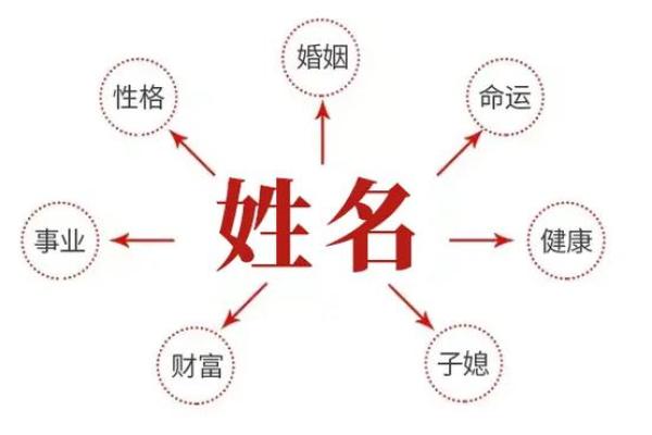 名字打分法：解析姓名背后的命运力量