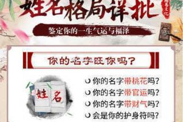 测试你的名字分数，了解它对你生活的影响