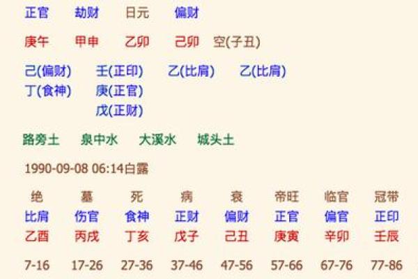 免费查生辰八字，揭秘个人命理运势