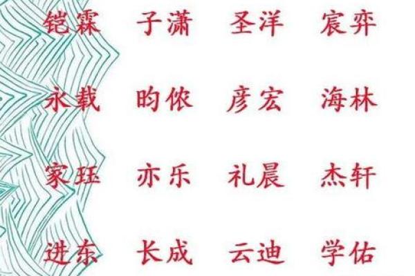 名字评分解析：如何选择最适合的名字