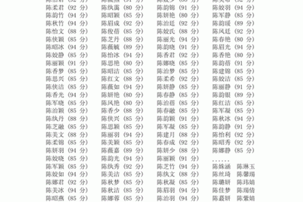 如何通过名字测试打分来了解自己？名字评分的意义与方法