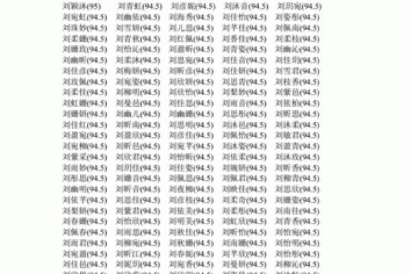 朱姓女宝宝名字精选：优雅与智慧并存的选择