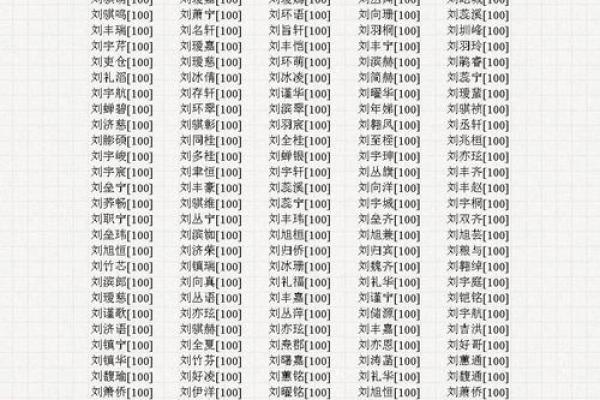 取名评分免费检测服务助你挑选最佳名字
