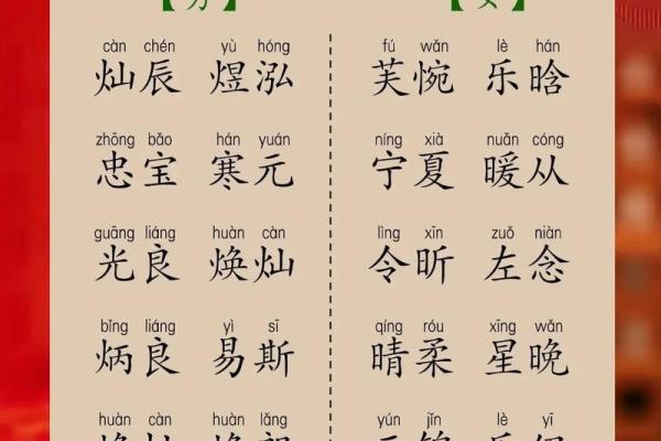 通过宝宝起名软件找到最合适的名字