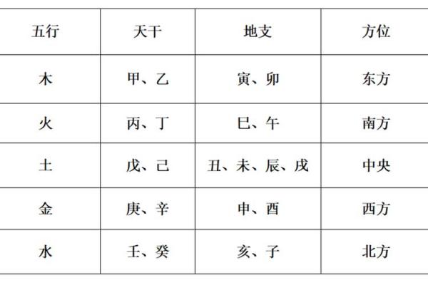 五行八字免费查询解析，了解命运中的五行之力