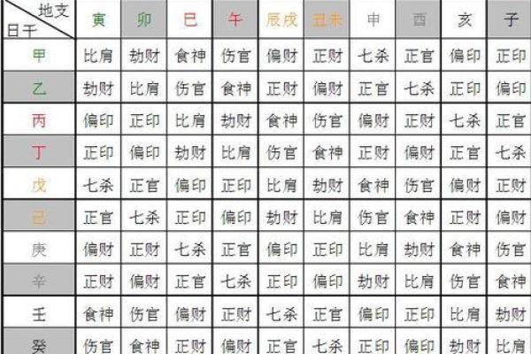 在线免费查生辰八字，精准分析人生运势