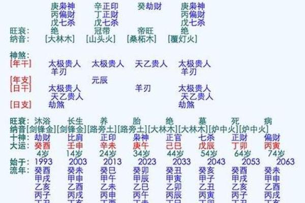 在线免费查生辰八字，精准分析人生运势