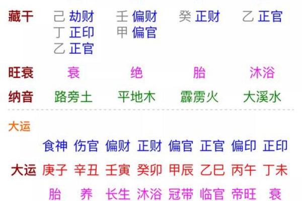 生辰八字对婚姻的影响：如何通过命理找到合适伴侣
