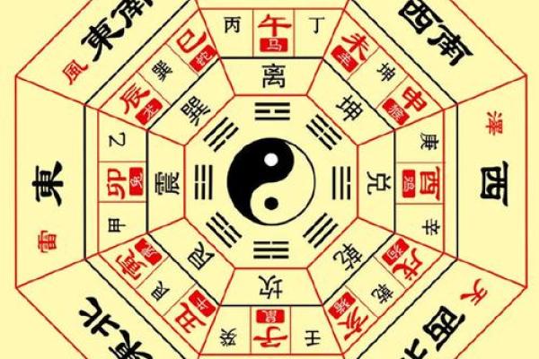 南方八字命理解析：揭示地域与命运的深层联系