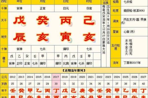 朱元璋八字命运解析：从命格看明朝开国帝王的荣耀与困境
