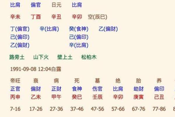 如何通过免费算八字了解自己的命运走势