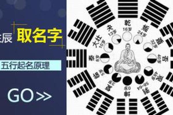 生辰八字起名免费工具，助您精准匹配命理五行